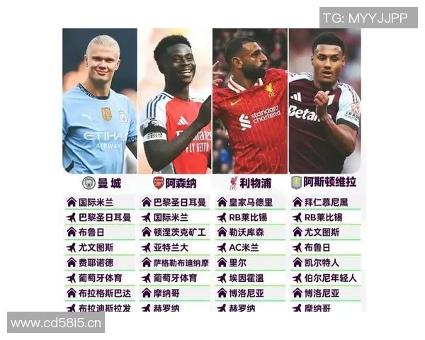 英超没落的球队及其原因分析